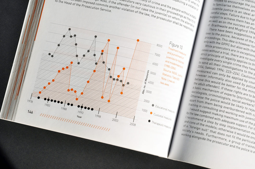 Graphasel Design Studio - Conference Proceedings - Print Graphasel Design Studio - Conference Proceedings - Print